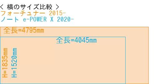 #フォーチュナー 2015- + ノート e-POWER X 2020-